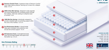 Uno by Breasley Sunrise Invigorate Pocket 2800 Super King 6ft Mattress