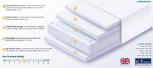 Uno by Breasley Sunrise Flourish Memory 1000 4ft 6' Mattress