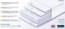 Uno by Breasley Sunrise Fresh Memory Pocket 1000 4ft 6' Mattress