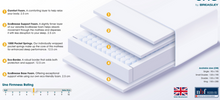 Uno by Breasley Sunrise Fresh Pocket 1000 King 5ft Mattress