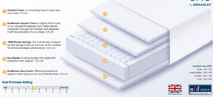 Uno by Breasley Sunrise Fresh Pocket 1000 King 5ft Mattress